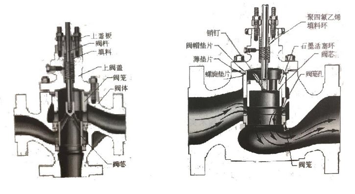 調(diào)節(jié)閥如何維護(hù)、維修？